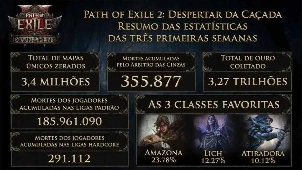 Path of Exile 2