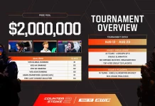 Counter-Strike 2 na Esports World Cup 2026: Tudo que Você Precisa Saber