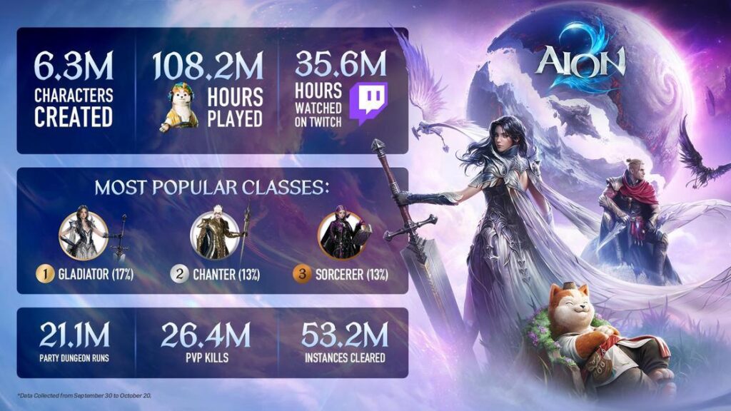 Jogadores de AION 2
